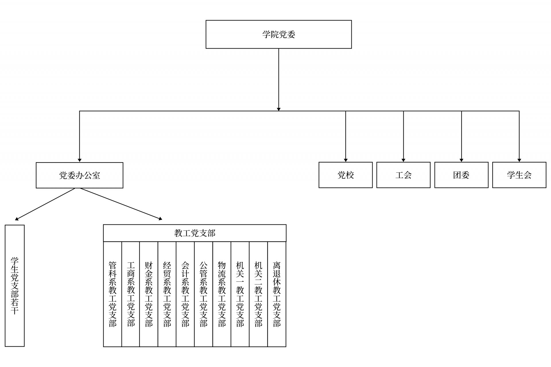 艾尚体育电竞